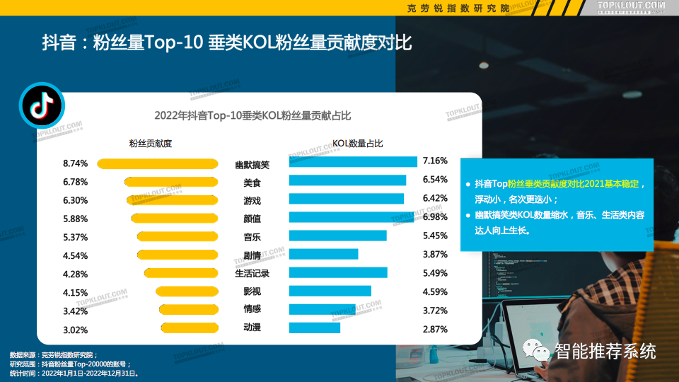 在抖音怎么积累粉丝数据