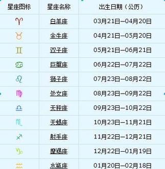 3月14日是什么星座