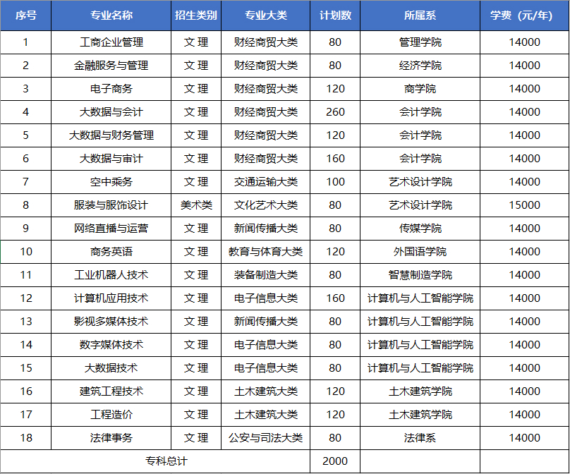 河南有专科专业的本科院校有哪些